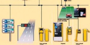 Parking Management System