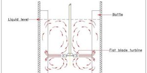Radial Flow Impeller