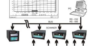 Data Acquisition System