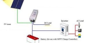 Solar Home Power Generators