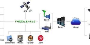 Digital Video Recorder