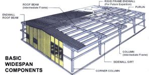 Pre Engineered Buildings