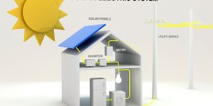 Solar Home Lighting System