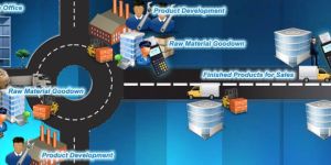 Inventory Management System