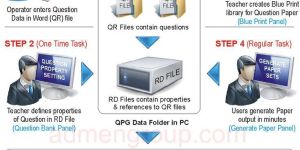 Addmen Question Paper Making Software