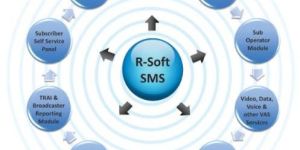 R-soft Sms (subscriber Management System)