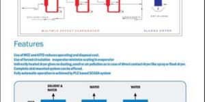 Zero Discharge System for Effluent