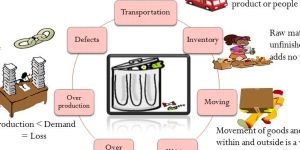 Poster-Identifying MUDA