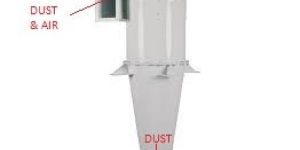 Cyclone Separator