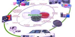 Speciality Lubricants