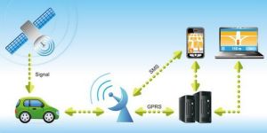 Vehicle Tracking System
