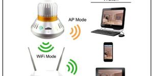 Wi-Fi LED Bulb Camera
