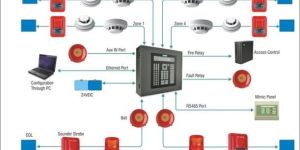 Addressable Fire Alarm