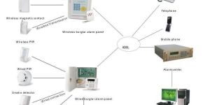 Wireless System