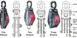 Wire Rope Pulley Block