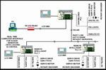 Distributed Charger Control System