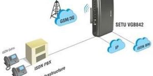 Voip to Gsm/3g Gateway