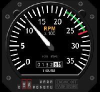 RPM Indicators