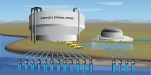 Water Pump Automation System