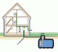 Rain Water Harvesting System