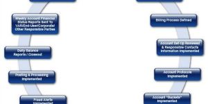 Patient Relationship Management Software