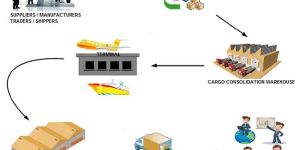 Cargo Consolidation Services