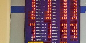 Interest Rate Boards