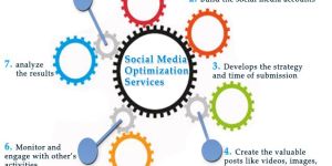 Social Media Advertising Services