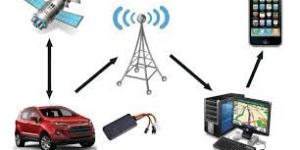 GPS Tracking System