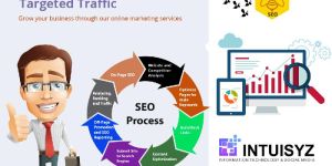 Online Marketing  Services