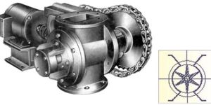 Rotary Air Lock Valve