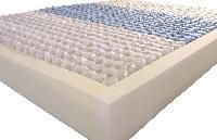 Coil Mattresses