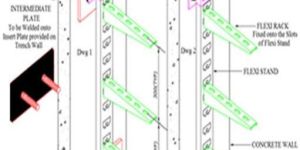 Flexi Rack Support System