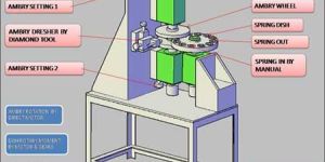 Spring Grinding Machine