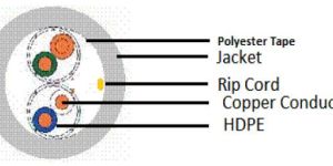 Cat5e Networking Copper Cable