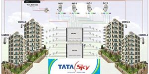 Tata Sky Corman Single Dish for Building