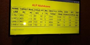 Smart LCD TV Screen Andon Display System