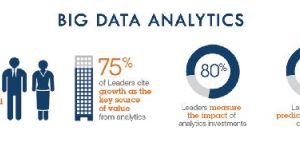 Best Big Data Analytics Services in India