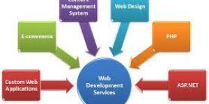 Web Designing Outsourcing Service