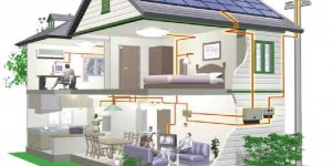 Solar Home Power System