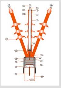 Outdoor Termination Kit