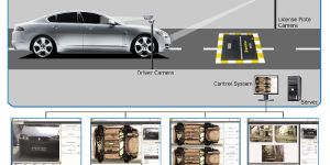 NuvoScan-Under Vehicle Scanner System