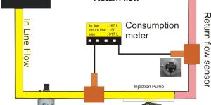 Fuel Consumption Meter