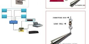 Electronic Conversion Kit