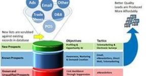 Digital Marketing Agency Consulting and Strategy