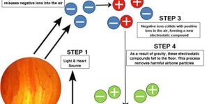 Rock Salt Lamps Globe Shape