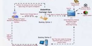 Cold Storage Room Rental Services