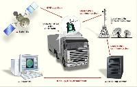 Car GPS Tracking Devices