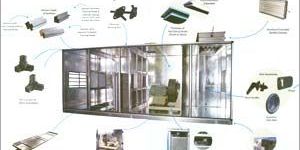 Air Handling Units - (ahu)
