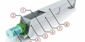 Screw Conveyor